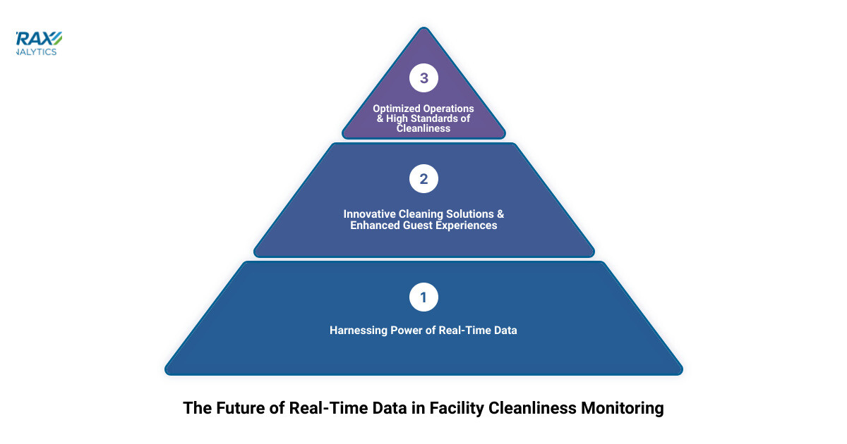 innovative solutions for facility cleanliness infographic