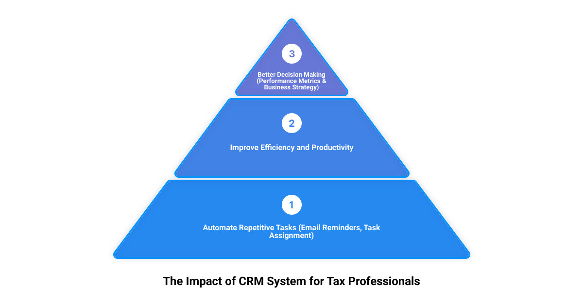 Data-driven decision making with CRM infographic