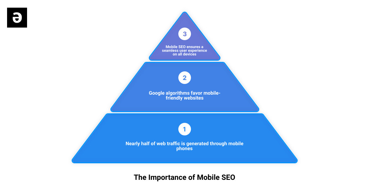 An infographic showing the importance and impact of mobile SEO infographic