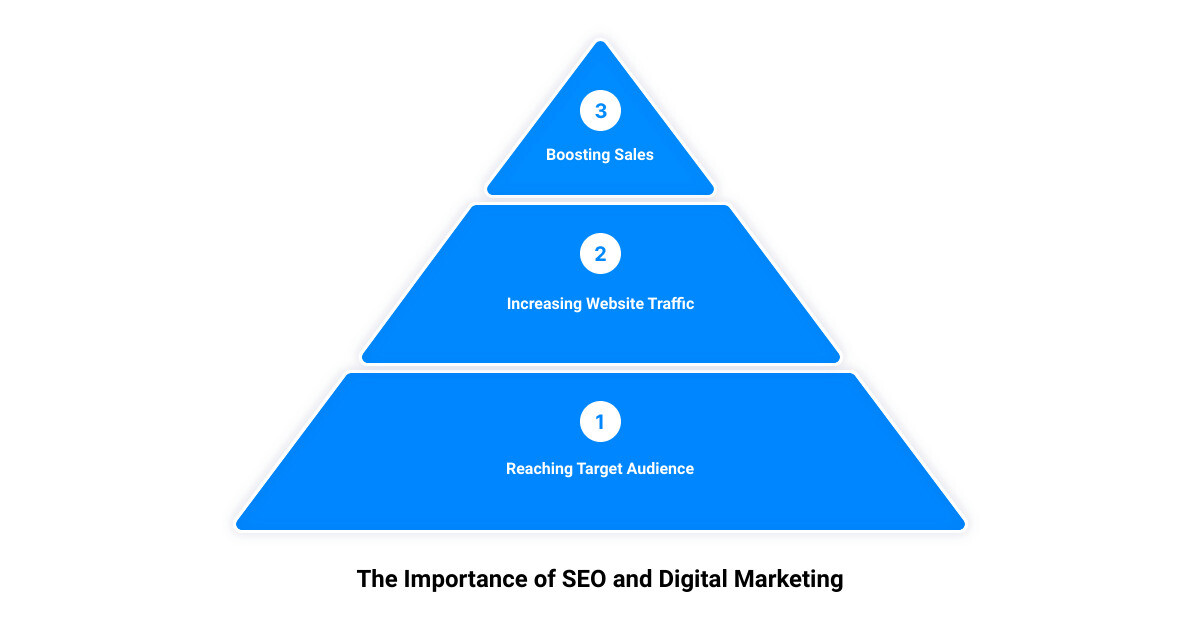 Not Just A Pittsburgh Seo Company3 Stage Pyramid