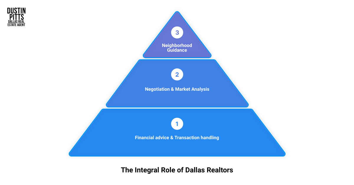 Dallas real estate statistics infographic