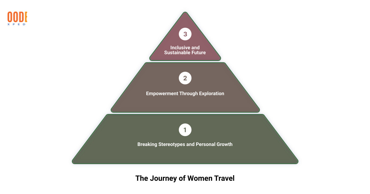 Infographic showing the future trends in women travel infographic