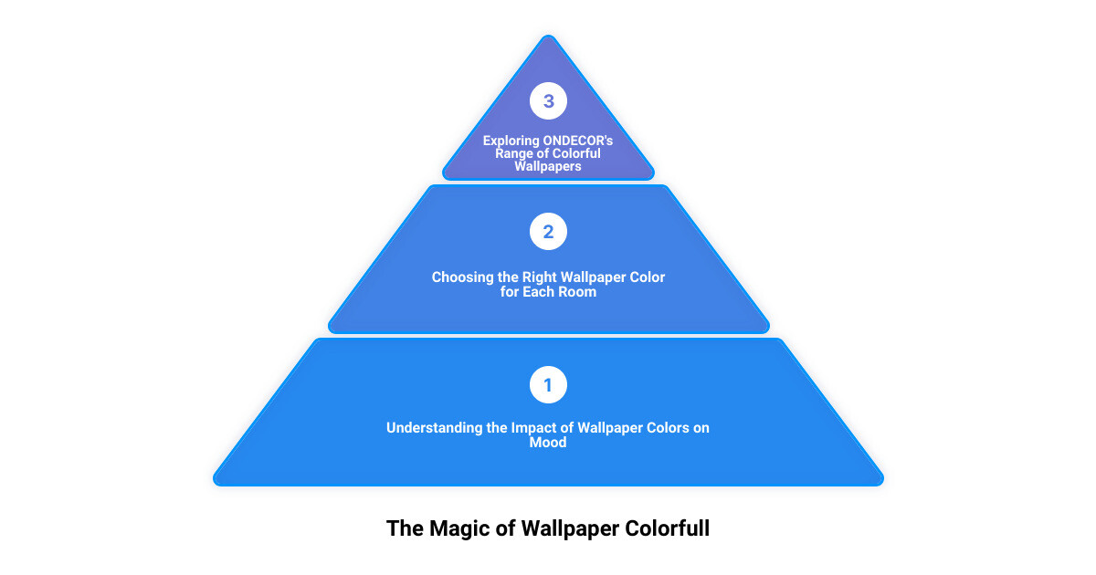 Infographic on the impact of different wallpaper colors on mood and room ambiance infographic