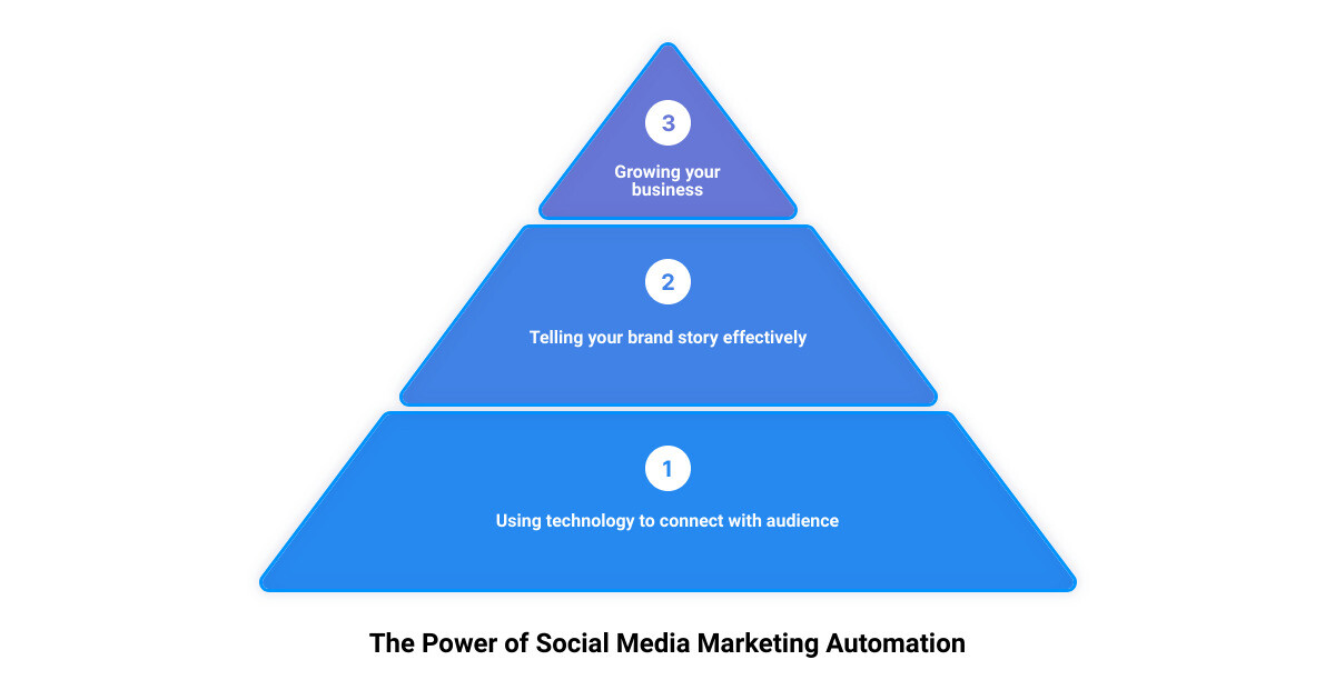 Infographic showing how Social Media Marketing Automation helps businesses infographic