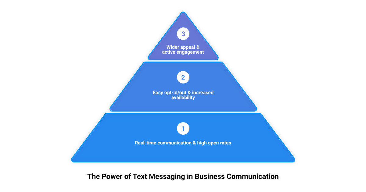Infographic highlighting the importance of text messaging in business infographic
