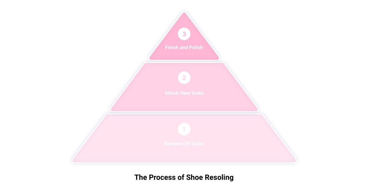 shoe repair store around me3 stage pyramid