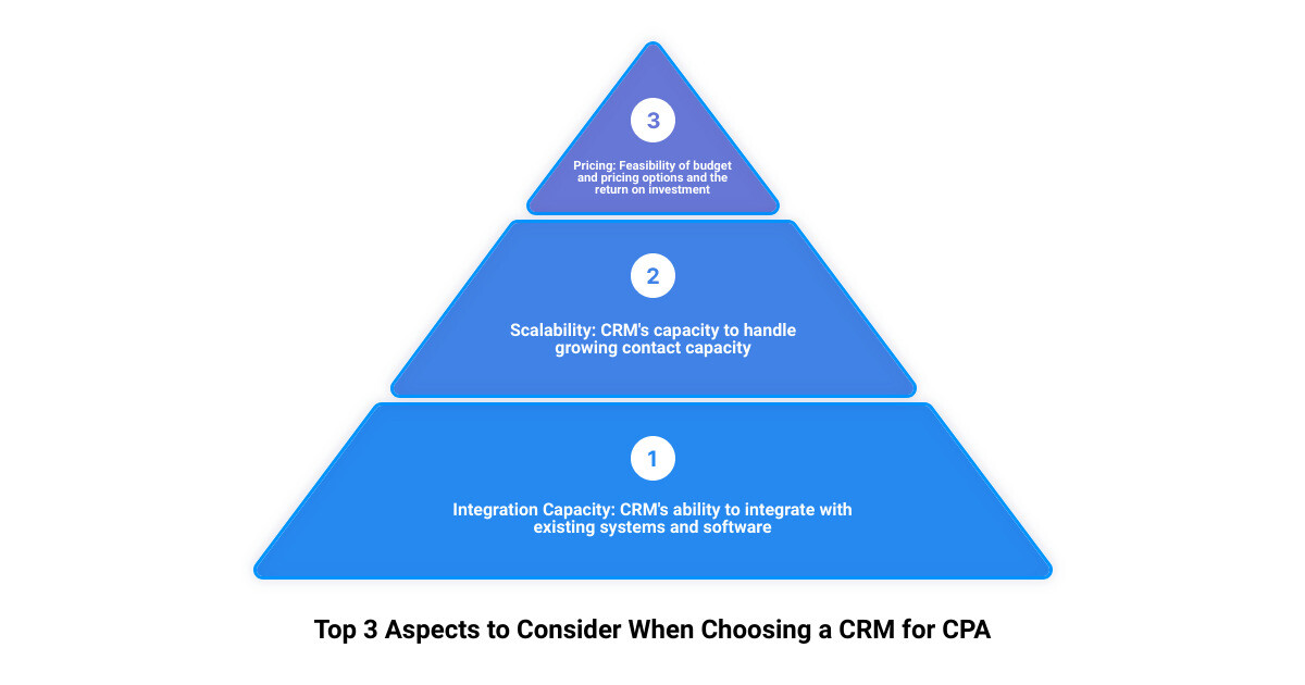 Infographic illustrating the benefits and considerations of selecting a CRM for CPA practices infographic 3_stage_pyramid