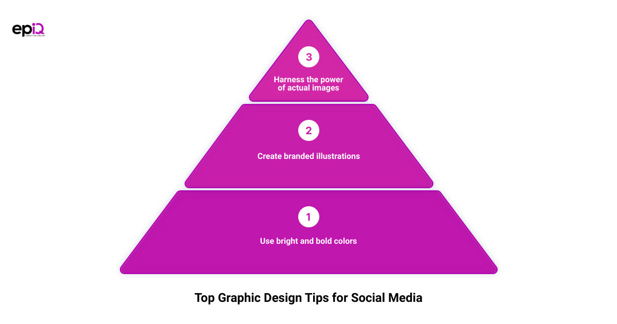 Top Graphic Design Tips for Social Media: 1. Use bright and bold colors. 2. Create branded illustrations. 3. Harness the power of actual images. 4. Keep designs simple yet captivating. infographic