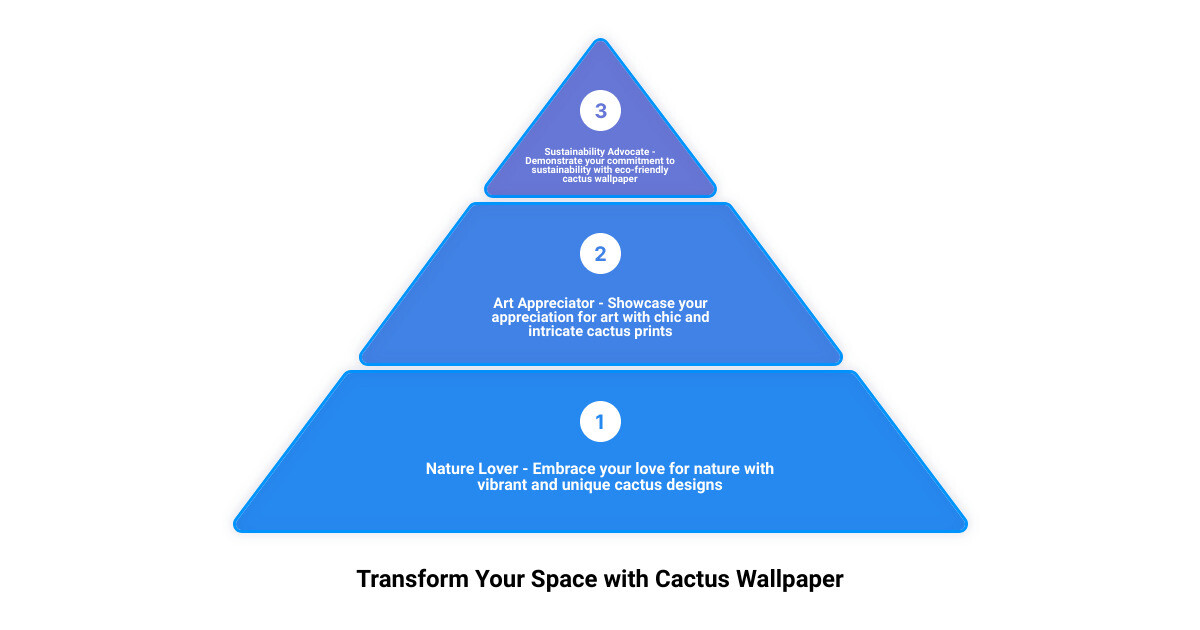Infographic summarizing the benefits of choosing cactus wallpaper infographic