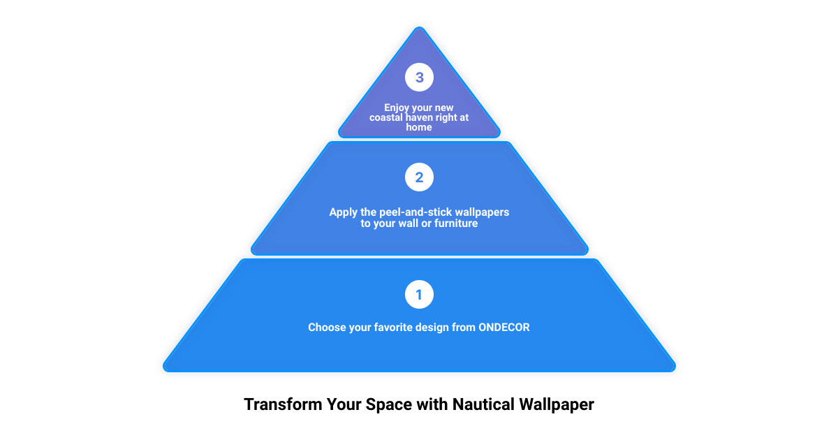 Infographic showing steps to install peel-and-stick nautical wallpaper infographic
