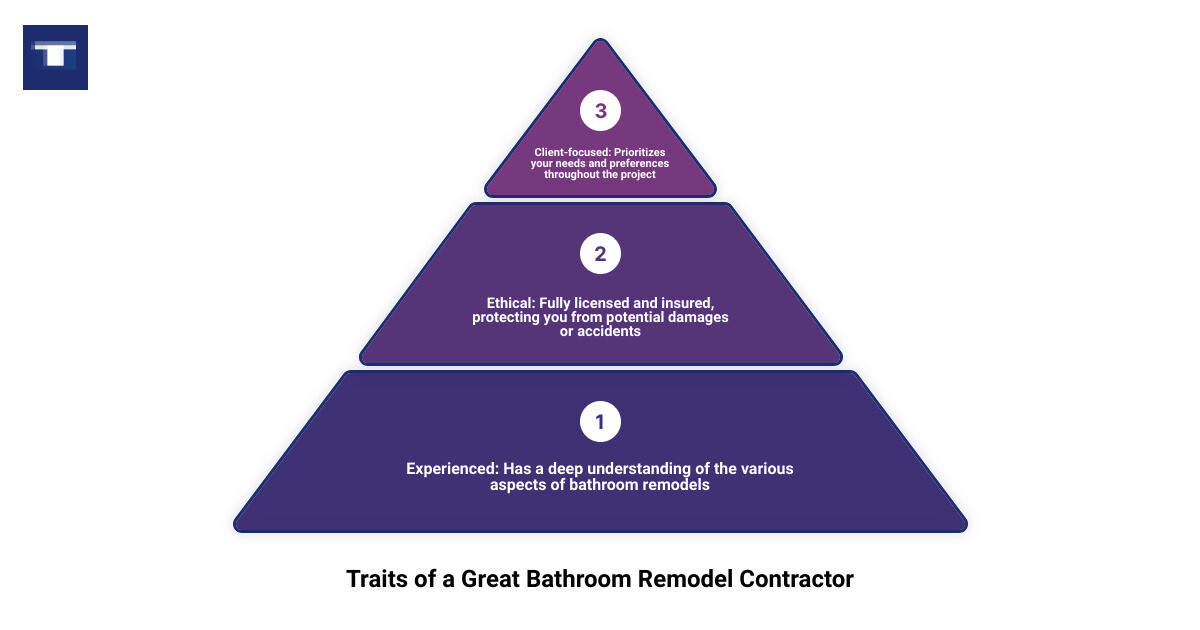 questions to ask contractor infographic 3_stage_pyramid