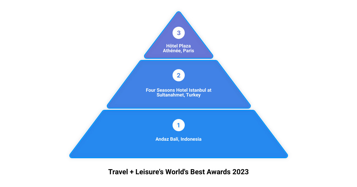 best luxury hotels and resorts3 stage pyramid