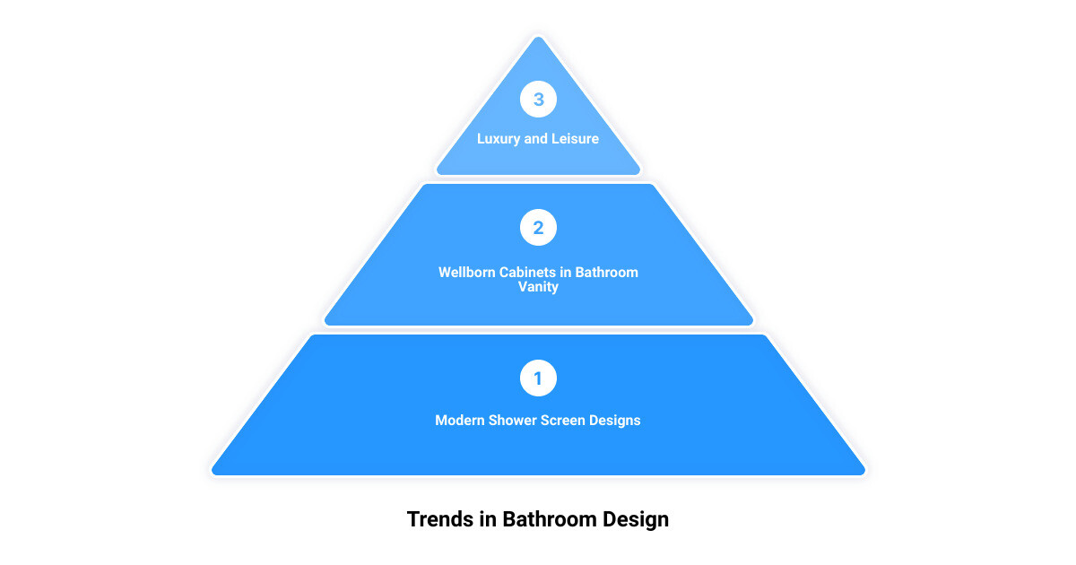 bath bathroom design3 stage pyramid
