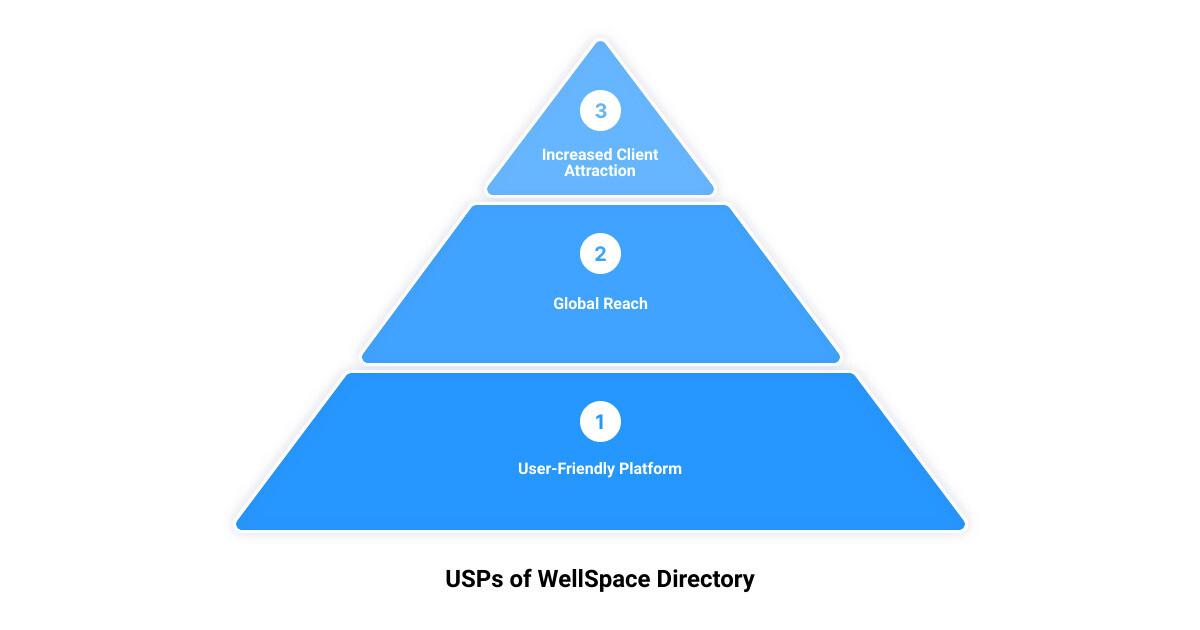 sign up for WellSpace Directory3 stage pyramid