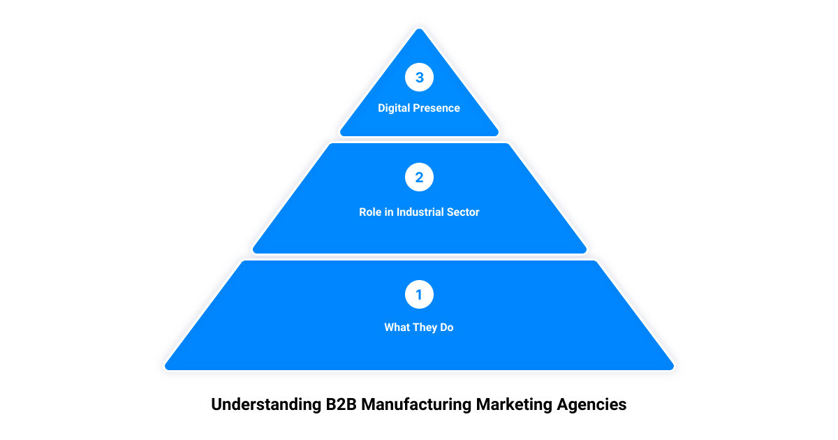 b2b manufacturing marketing agency3 stage pyramid