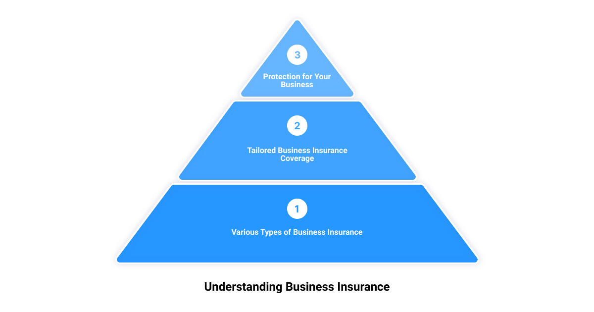 business insurance agent in Rapid City3 stage pyramid