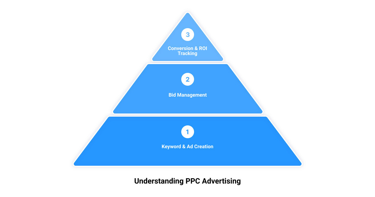 ppc advertising agencies3 stage pyramid