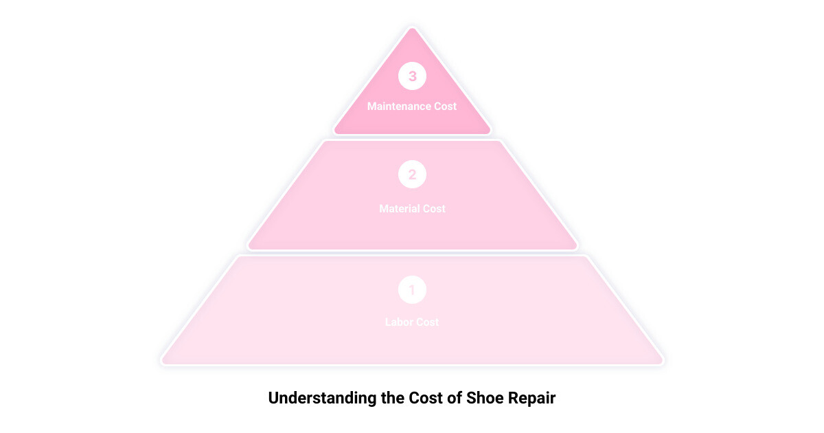 shoe repair shop in the area3 stage pyramid