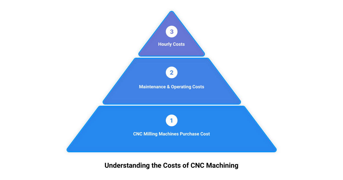 new cnc machining centers3 stage pyramid