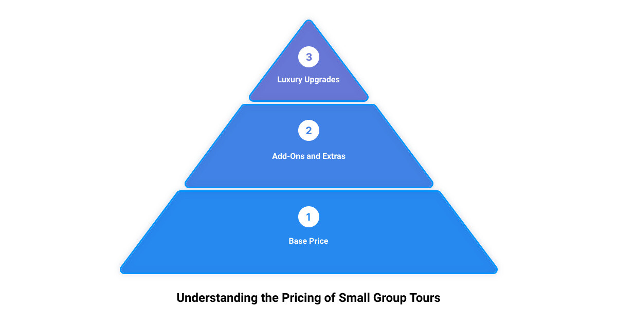 small group holiday tours3 stage pyramid