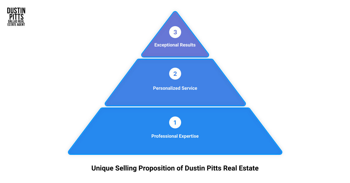 best real estate brokerage in dallas3 stage pyramid