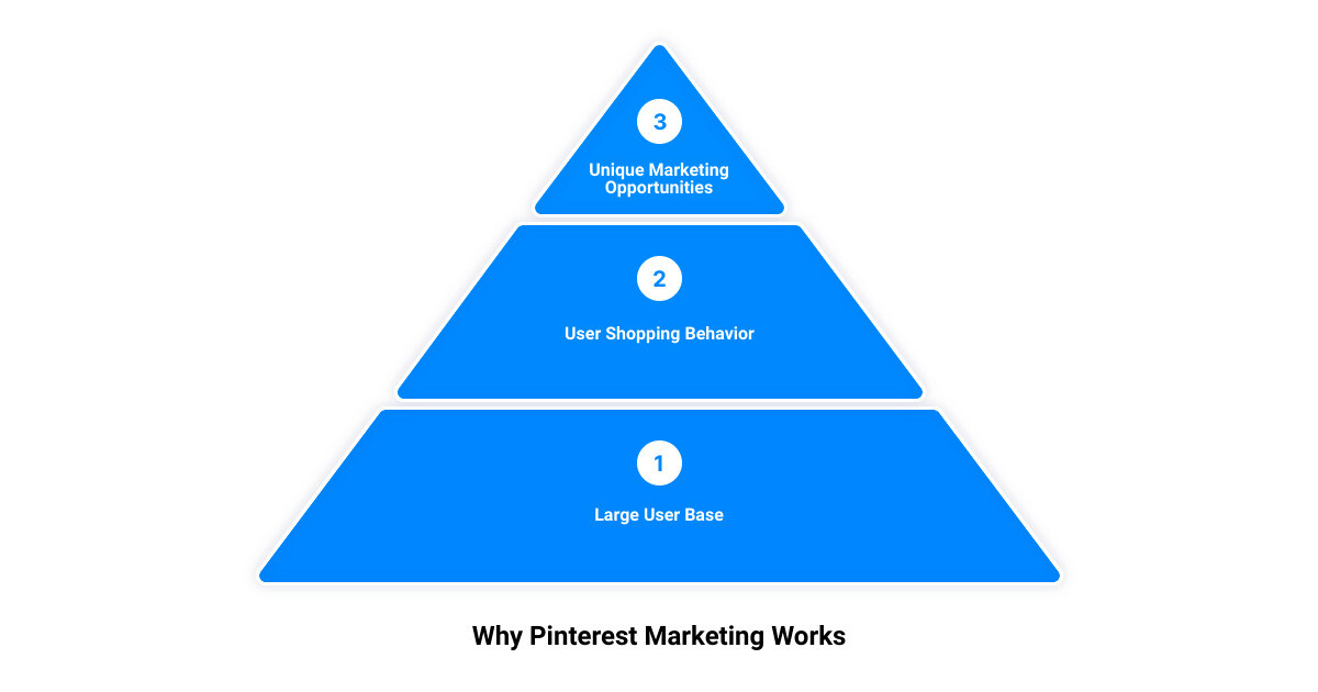 how to use pinterest marketing3 stage pyramid