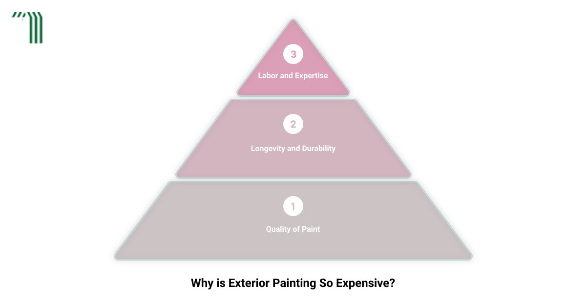 Exterior House Painting Costs: Your Ultimate Guide