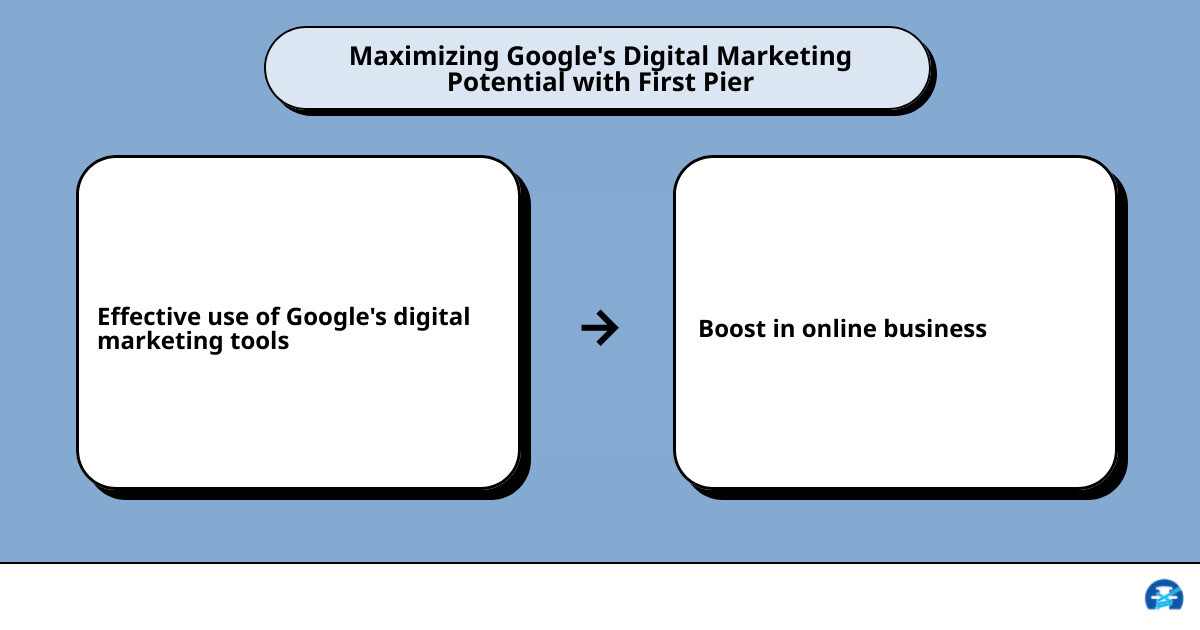 digital marketing through googlecause effect