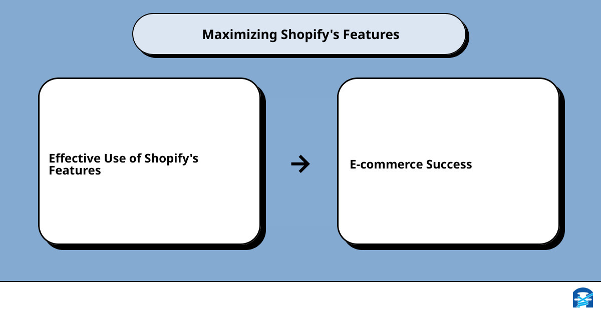 Glossary of Shopifycause effect
