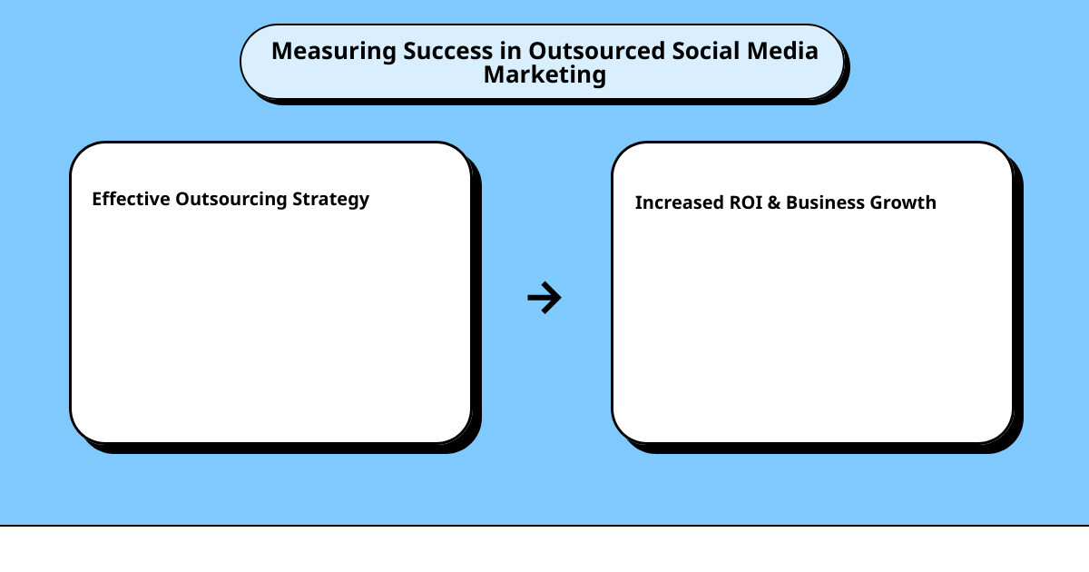 outsource social media marketingcause effect