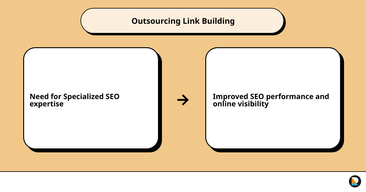 seo link building ukcause effect