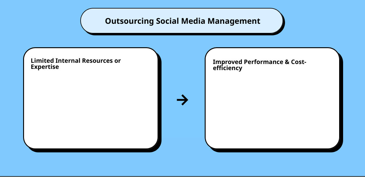 outsource social media managementcause effect