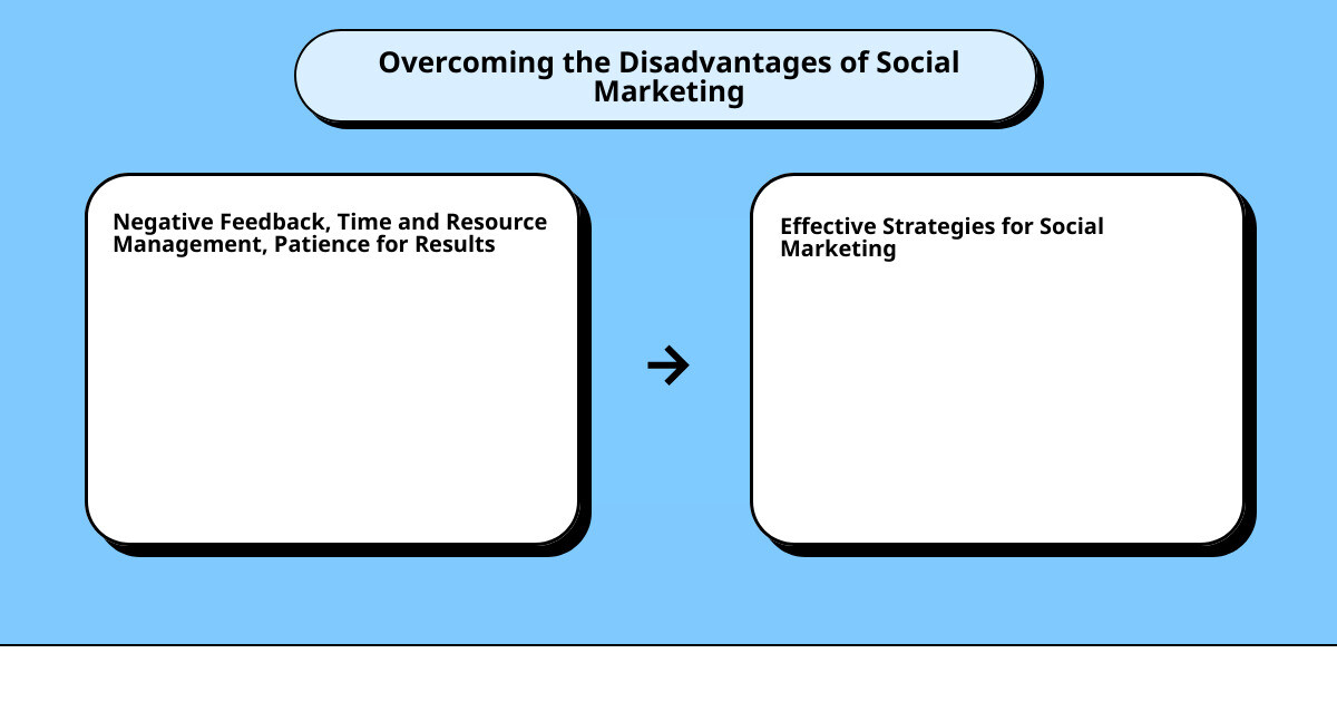 advantages of social marketingcause effect