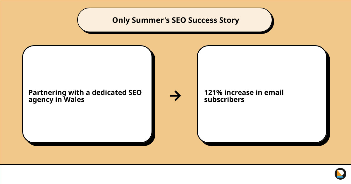 An increase in email subscribers infographic