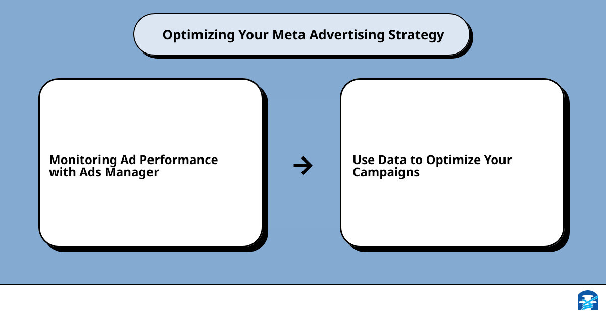 Meta advertising with Shopify cause effect