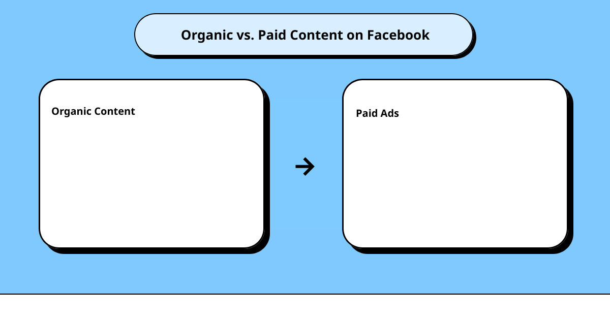 how to market on facebookcause effect