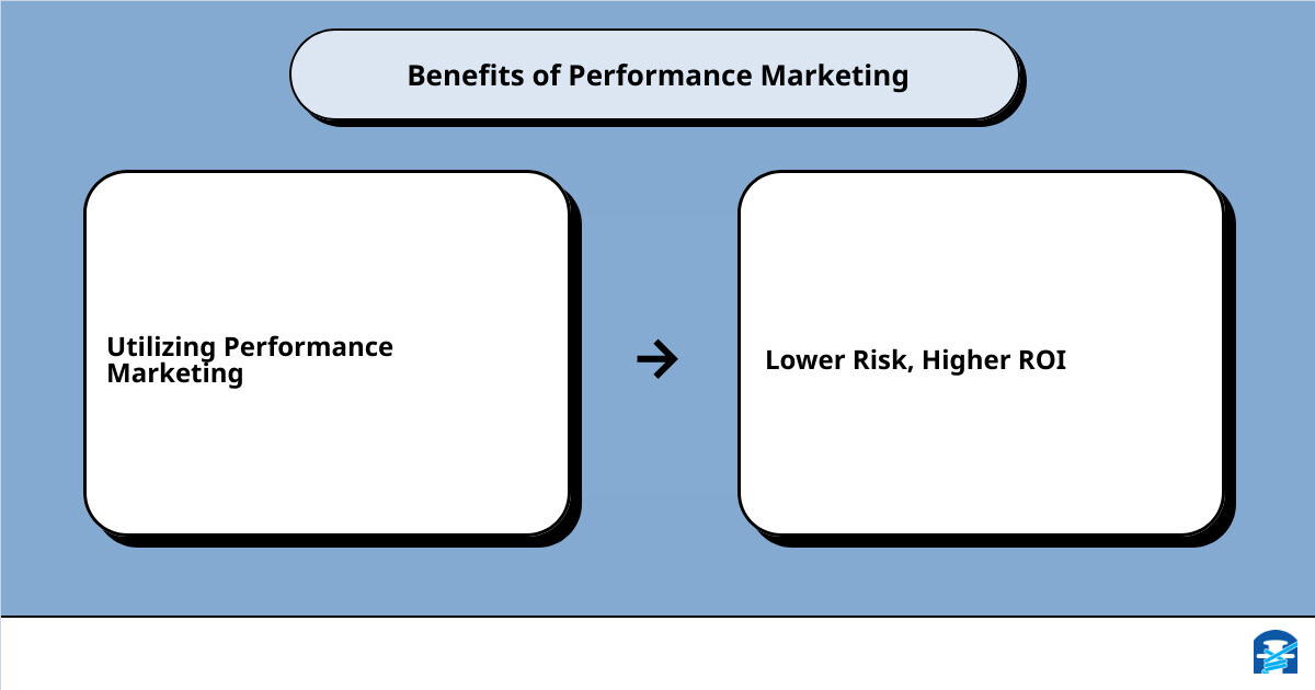 what is performance marketingcause effect