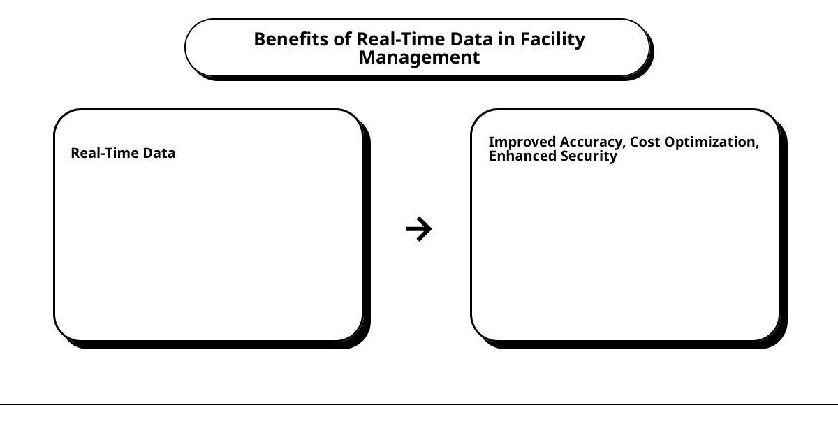 facility management software with real time analyticscause effect