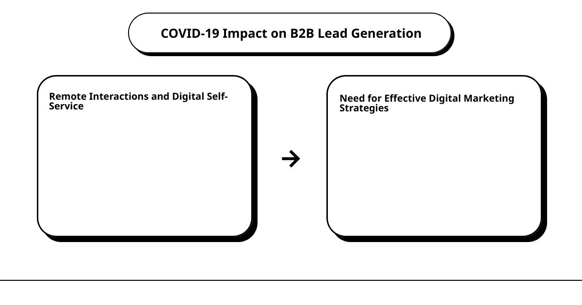 b2b lead generation marketingcause effect