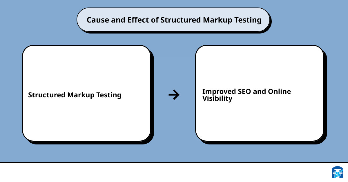 Structured markup Shopify cause effect
