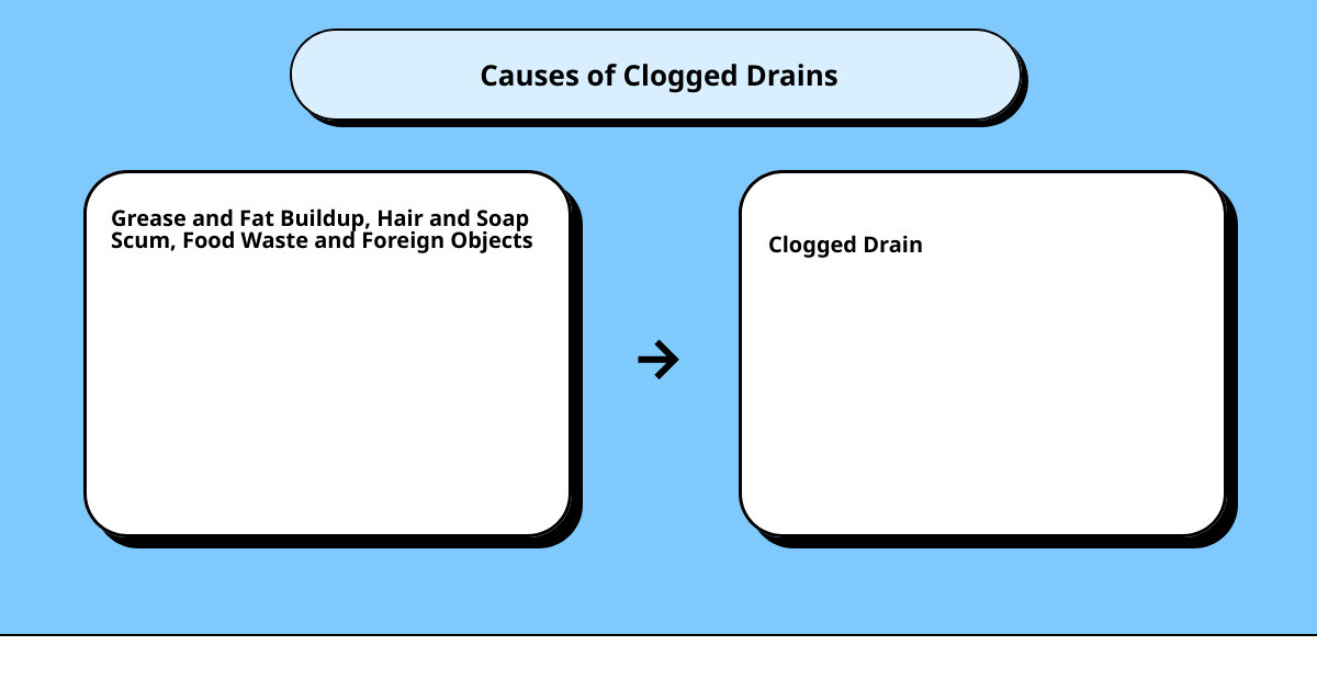 plumber for drain cleaningcause effect