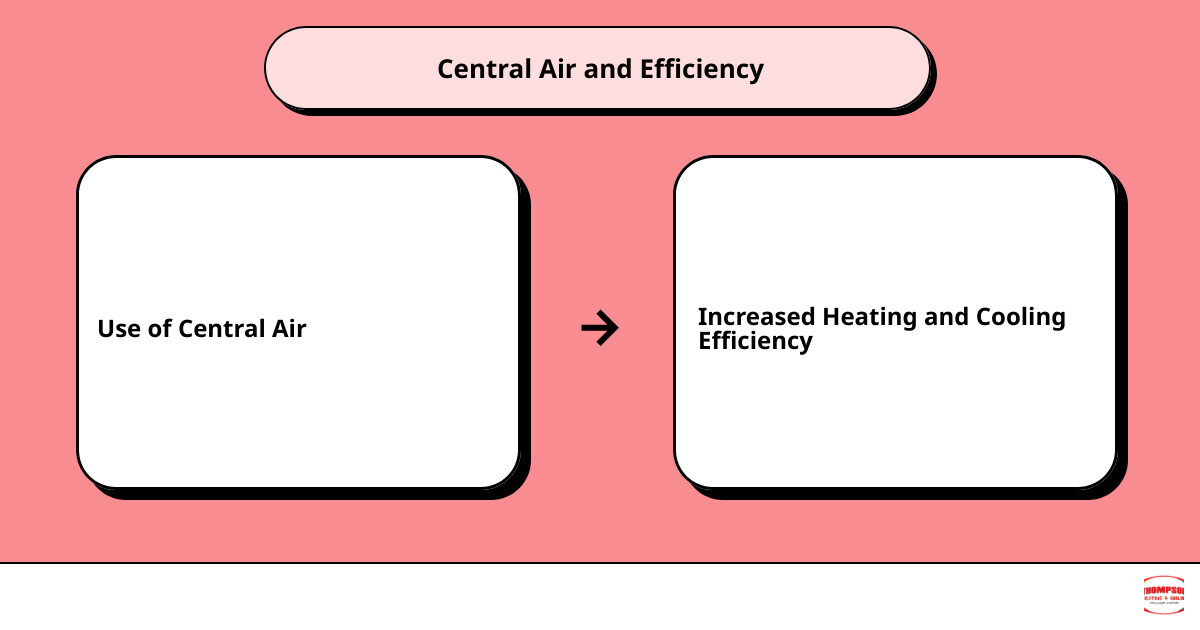 air central heating and coolingcause effect