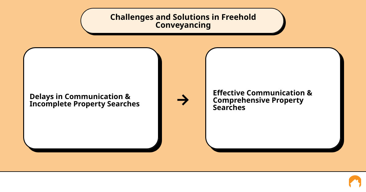 freehold conveyancing quotescause effect