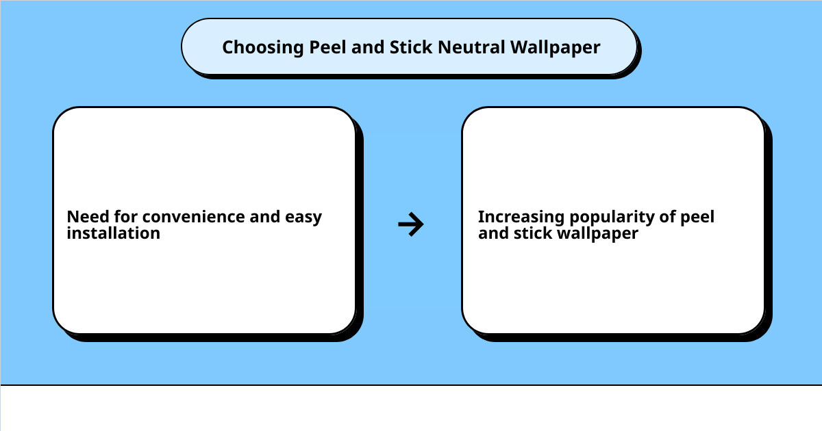 neutral wall papercause effect