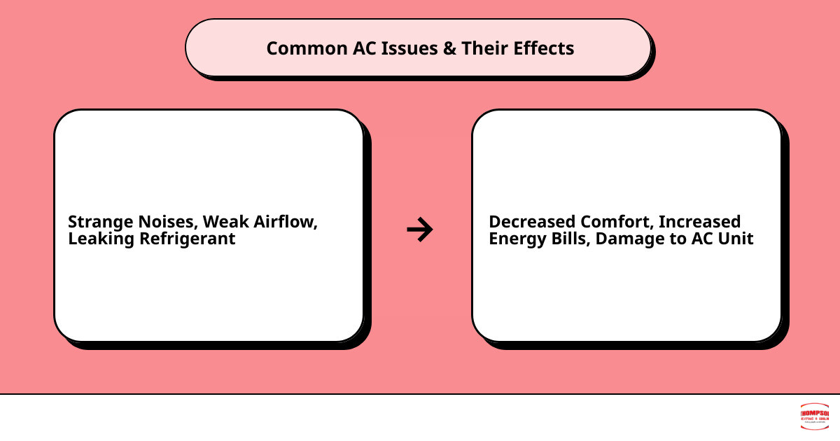 ac repair around mecause effect