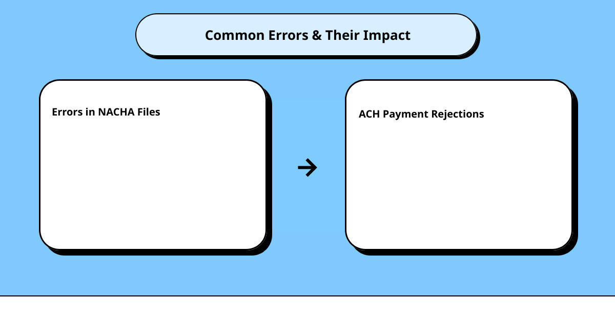 benefits of nacha file editing softwarecause effect