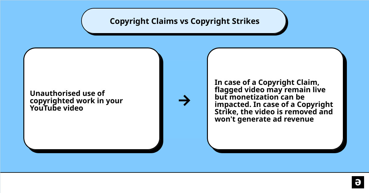 what is copyright strike cause effect