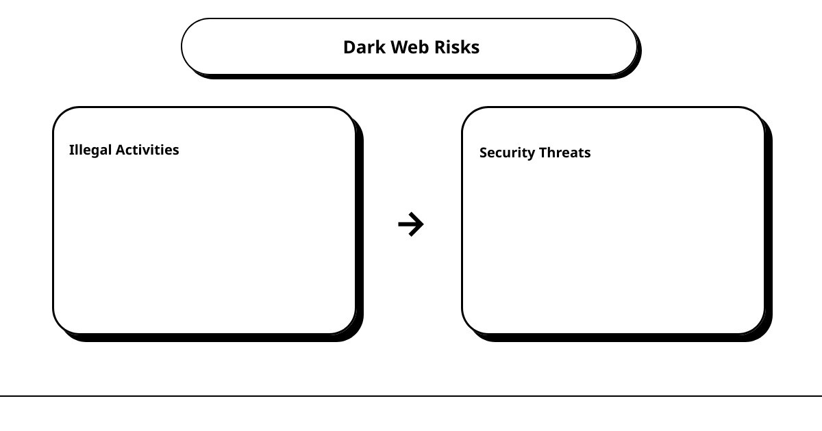 how bad is the dark webcause effect