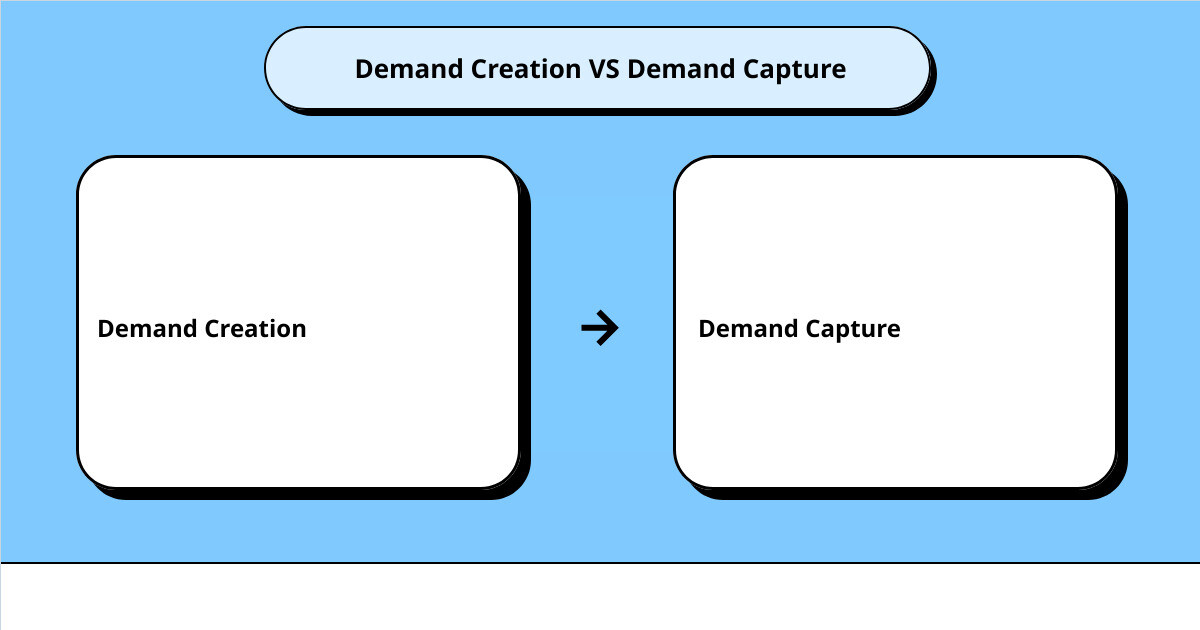 demand creation processcause effect