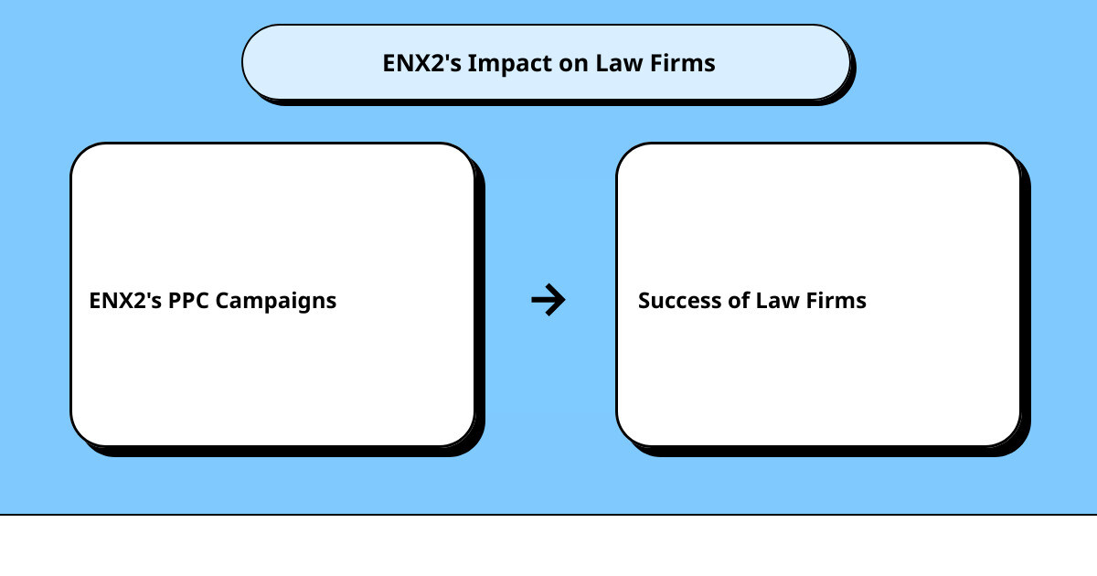 law firm ppccause effect